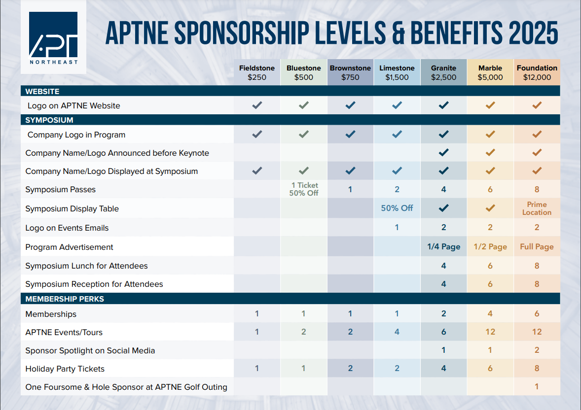 2025 Sponsor Benefits